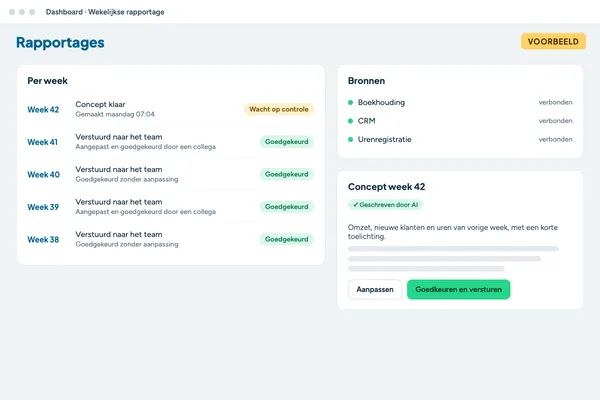 Voorbeeld van een dashboard met per week de status van de rapportage.
